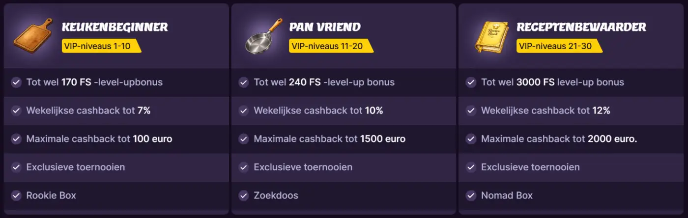 MamaBet Casino VIP-club